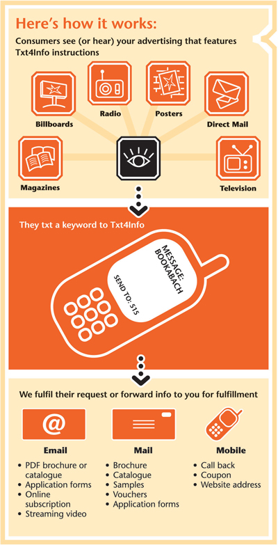 txt4info - how it works