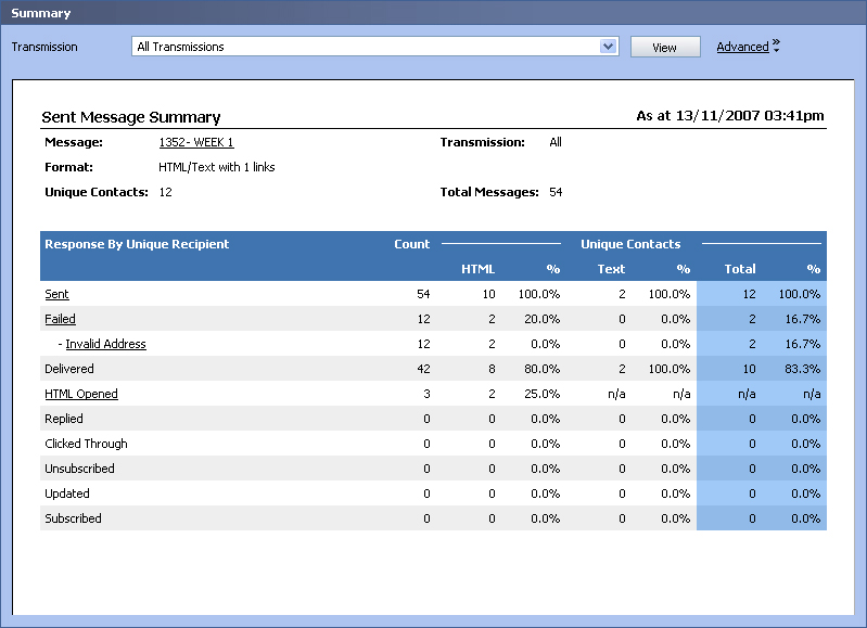 Report - Sent Message Summary