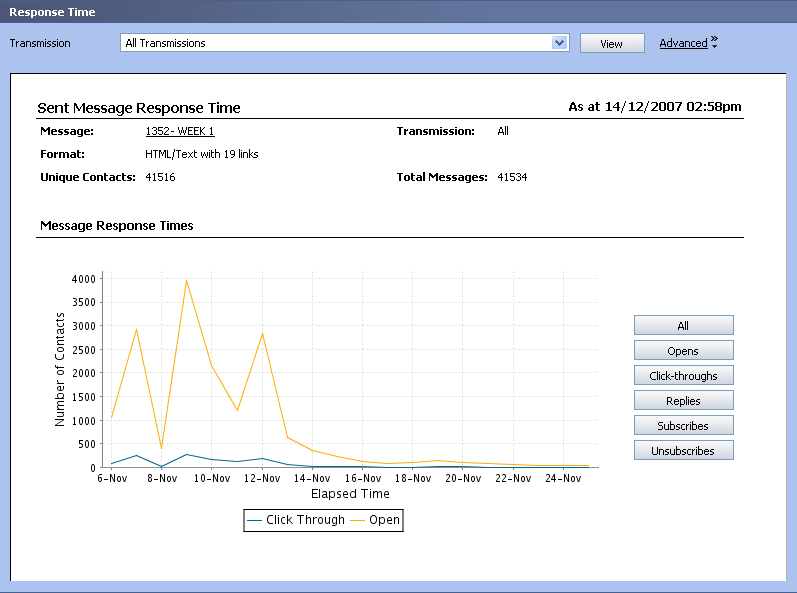 Report - Sent Message Response Time