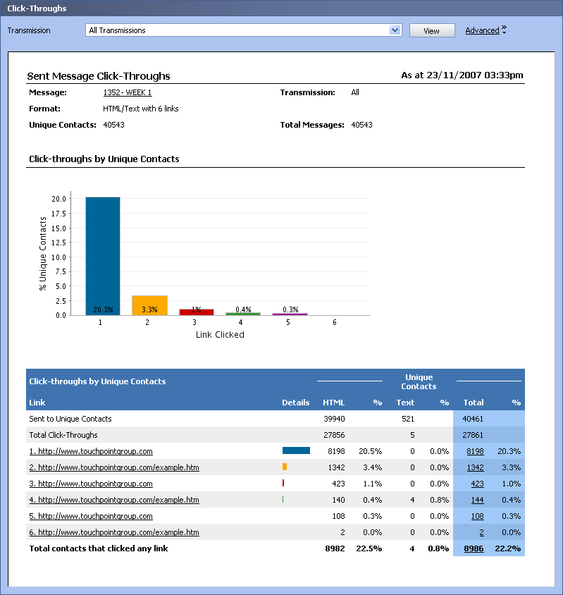 Report - Sent Message Click-Throughs