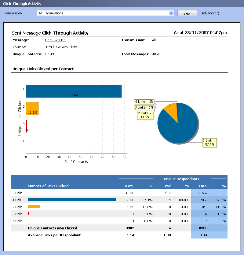 Report - Sent Message Click-Through Activity